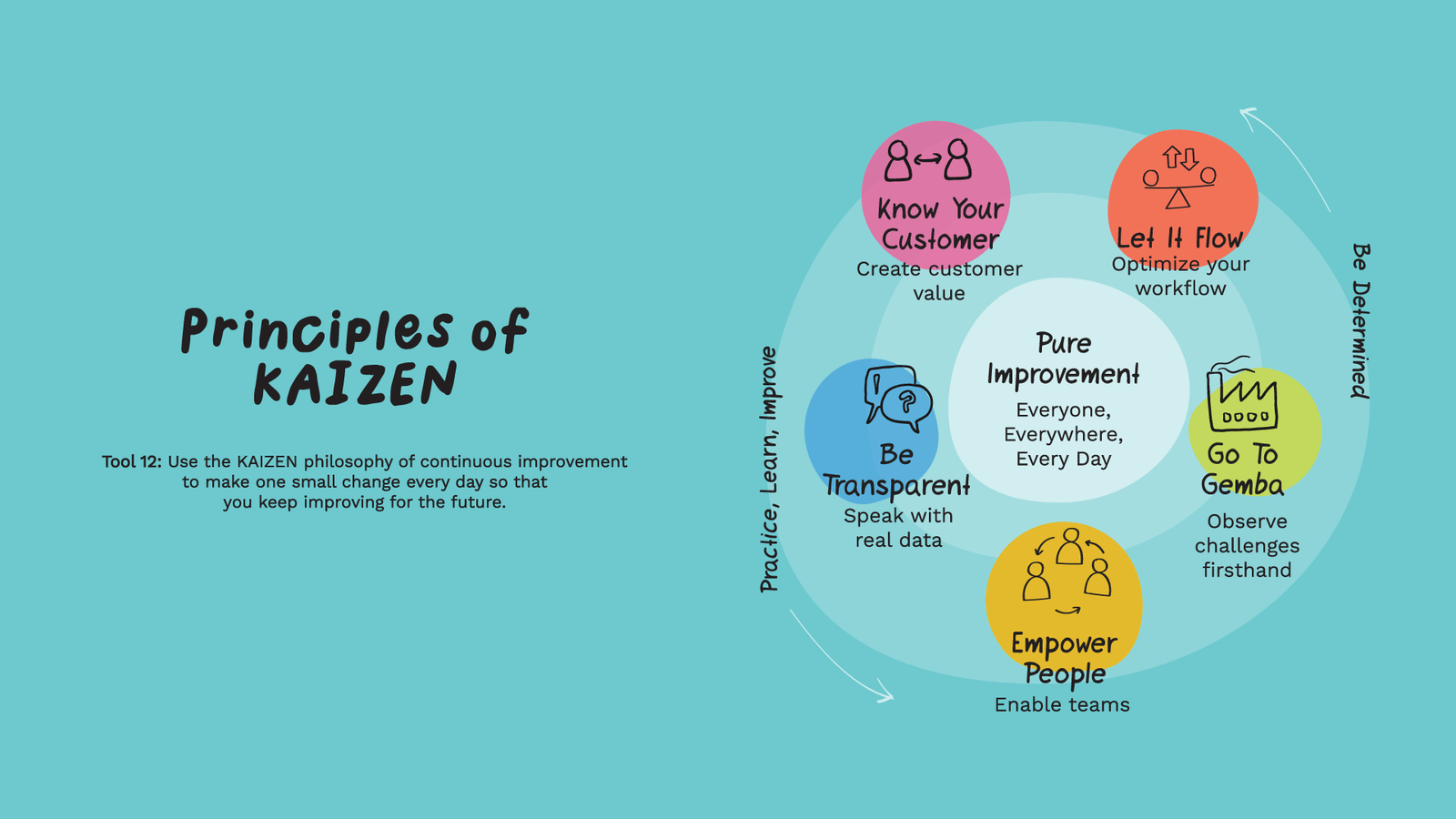KAIZEN: How Small Improvements Quietly Change Everything