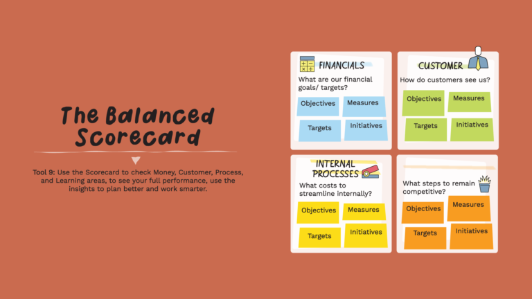 What is the Balanced Scorecard - Blog Page | Pro-edge Associates Limited.